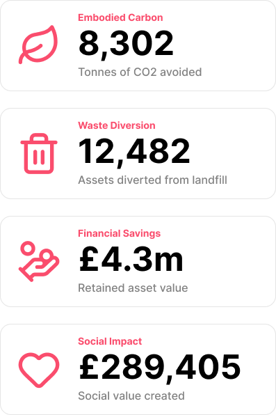 Camio reporting and insights — Scope 3 embodied carbon, waste reduction, and asset value reporting